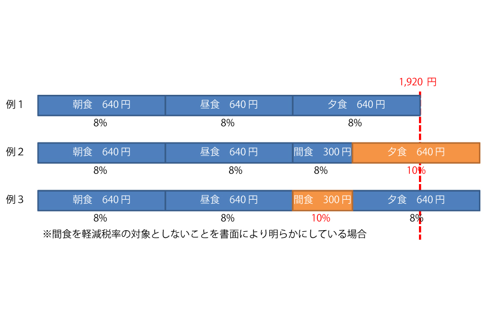 消費税10%への引き上げ時における介護保険サービスの取扱いについて