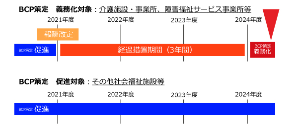 高齢者介護施設におけるHACCP導入マニュアル