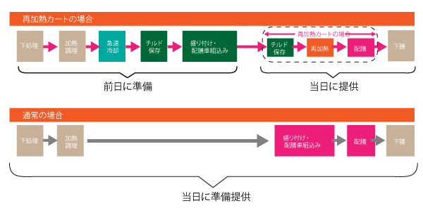 最も フレンドリーショップカルミル カル ミル クックサーブ システム 1360-22